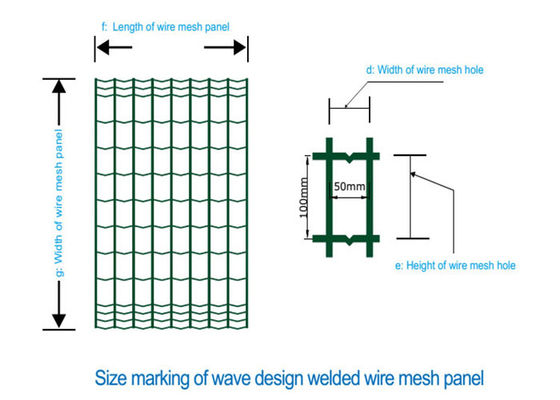 Type barrière Roll Pvc Coated d'ondulation de jardin de fil de la maille 4.0mm
