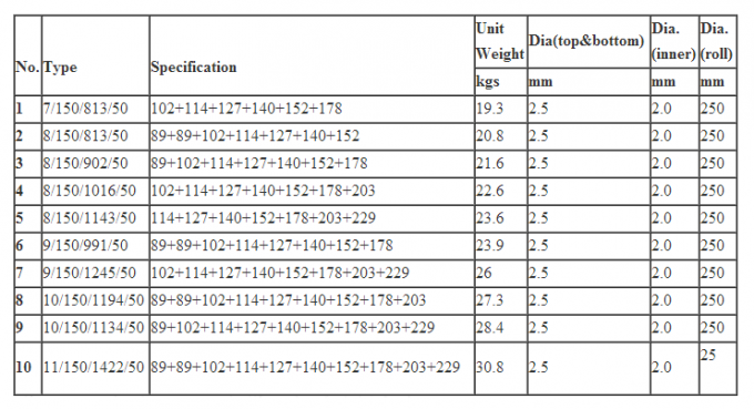 dernières nouvelles de l'entreprise Les PLEINS HAUTS BÉTAIL GALVANISÉS de MOUTONS de VELDSPAN 1.2M FIXES NOUENT la BARRIÈRE de CHAMP  0