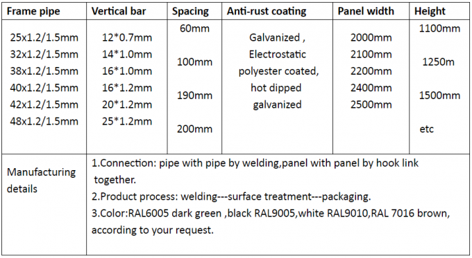 Clôture de périmètre temporaire 3D / clôture de barrière de foule 2,4 x 2,95 m 0
